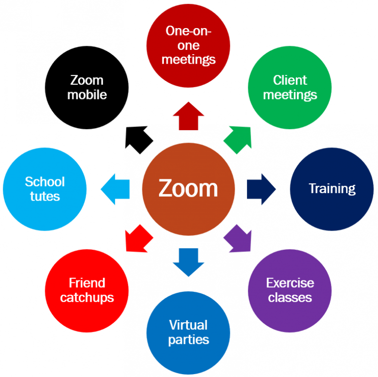 Zoom Freebie Session | CLASS Training