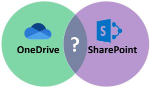 OneDrive and SharePoint